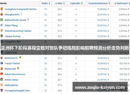 亚洲杯下阶段赛程变数对各队争冠格局影响前瞻预测分析走势判断 亚洲杯下阶段赛程变数对各队争冠格局影响前瞻预测分析走势判断