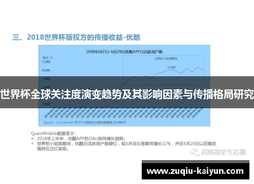 世界杯全球关注度演变趋势及其影响因素与传播格局研究 世界杯全球关注度演变趋势及其影响因素与传播格局研究