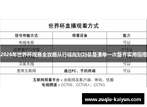 2026年世界杯观赛全攻略从行程规划到装备清单一次备齐实用指南 2026年世界杯观赛全攻略从行程规划到装备清单一次备齐实用指南