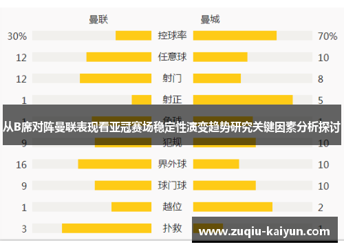 从B席对阵曼联表现看亚冠赛场稳定性演变趋势研究关键因素分析探讨 从B席对阵曼联表现看亚冠赛场稳定性演变趋势研究关键因素分析探讨