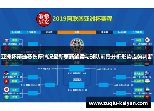亚洲杯预选赛伤停情况最新更新解读与球队前景分析形势走势判断 亚洲杯预选赛伤停情况最新更新解读与球队前景分析形势走势判断
