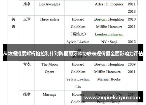 从数据维度解析格拉利什对阵葡萄牙欧协联表现价值全面影响力评估 从数据维度解析格拉利什对阵葡萄牙欧协联表现价值全面影响力评估