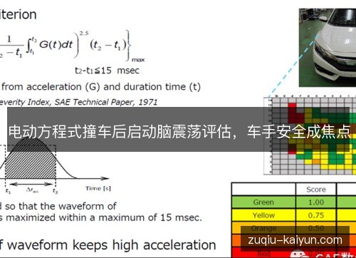 电动方程式撞车后启动脑震荡评估，车手安全成焦点