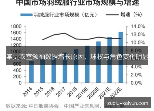 某更衣室领袖数据增长原因，球权与角色变化明显